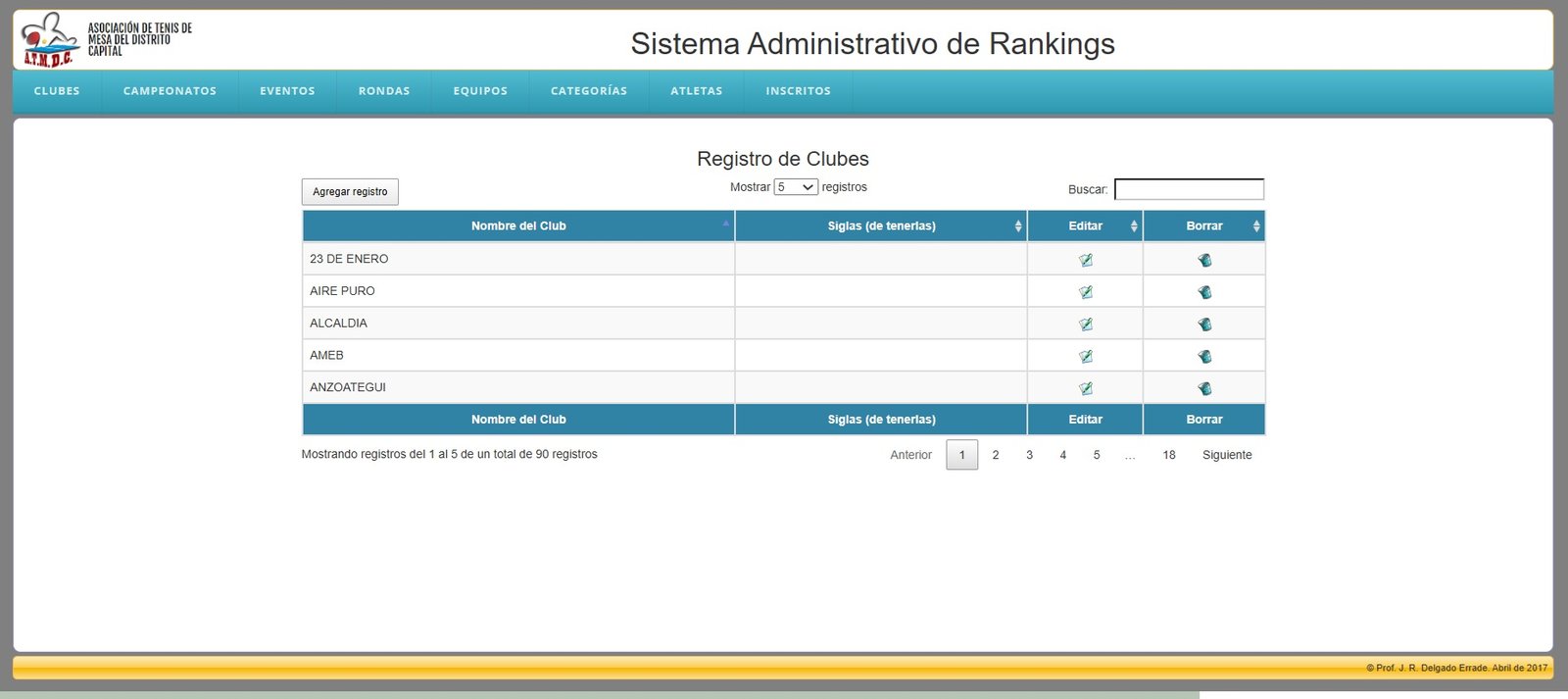 Gestión de clubes